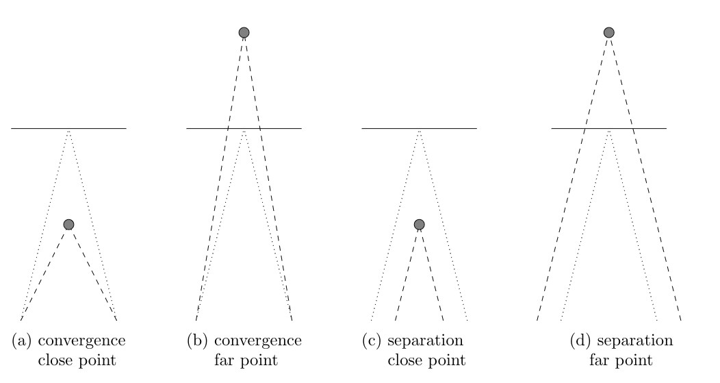 Adjustment Methods